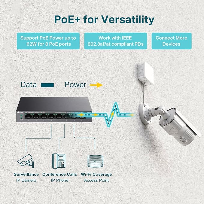 TP-Link LS108GP | 8 Port PoE Gigabit Ethernet Switch | 8 PoE+ Port @ 62W | Plug - Image 3