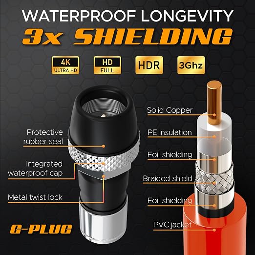 G-PLUG RG6 Coaxial Cable 75FT – Triple Shielded, Waterproof, 75 Ohm - Image 4