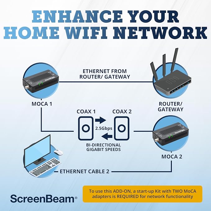 ScreenBeam Bonded MoCA 2.5 Network Adapter - Image 9