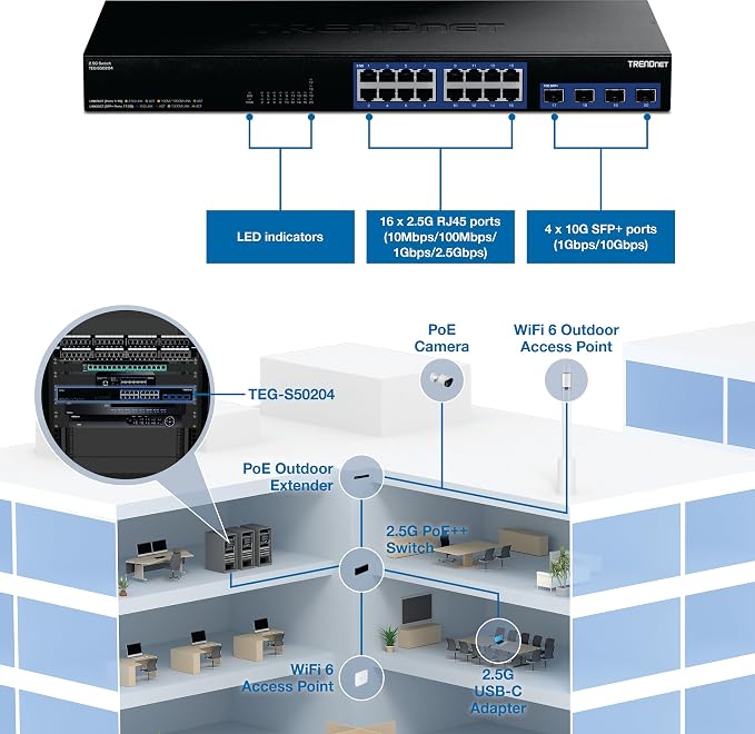 TRENDnet 20-Port 2.5G/Multi-Gig Switch - Image 2