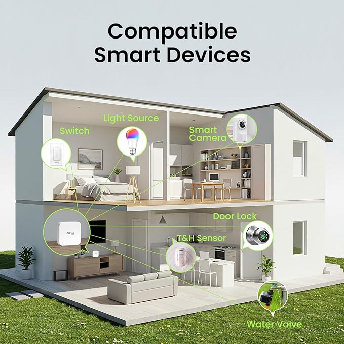 GHome G2 Smart WiFi Gateway, WiFi Hub - Image 5