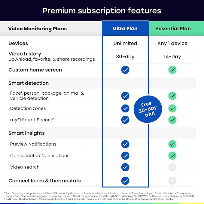 myQ Smart Access Starter Kit: Secure View™ 3-in-1 Smart Lock + Garage Door - Image 15