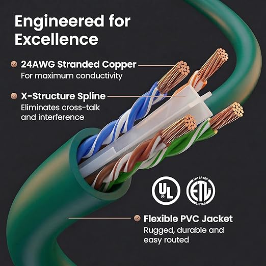 GEARit Cat 6 Ethernet Patch Cable 10 ft Green Cat6 Patch Cables 10ft - Image 3