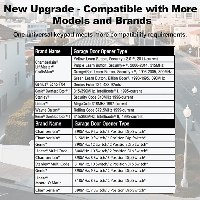 Universal Garage Door Opener Keypad - Image 2