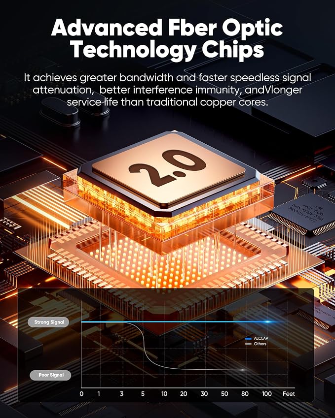 Highwings 4K Fiber Optic HDMI Cable 75FT Long - Image 2