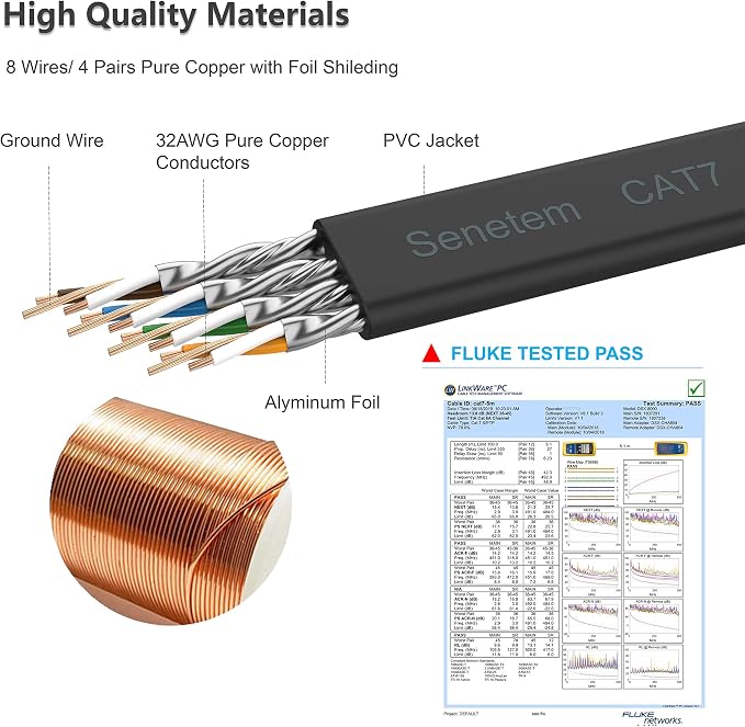 Cat 7 Ethernet Cable 50 ft High Speed 10Gbps 600MHz, Shielded Ethernet Cord - Image 3