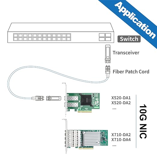 10Gtek 10Gb PCI-E NIC Network Card, Single SFP+ Port, - Image 5