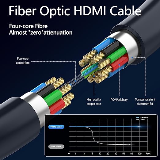 Fiber Optic HDMI Cable 165 FT, Long HDMI 2.1 Cable, Extra Slim 48Gbps Ultra - Image 3