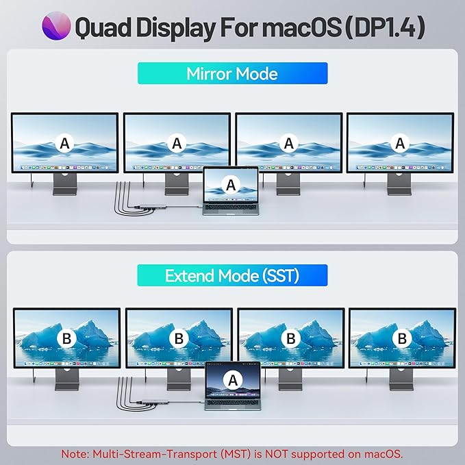 USB C Docking Station 4 Monitors, 13 in 1 Laptop Docking Station 3 Monitors - Image 5