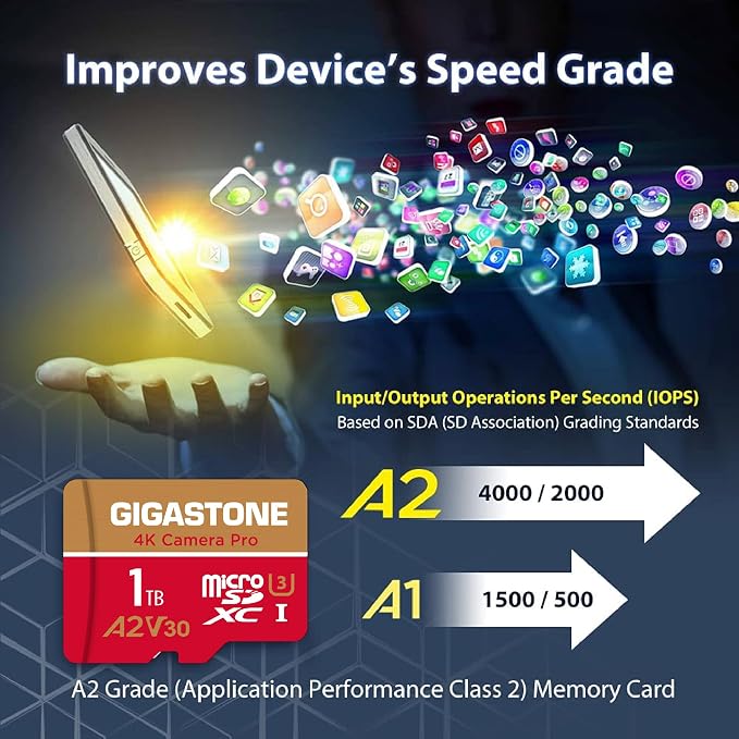 【5-Years Data Recovery】 GIGASTONE 1TB Micro SD Card, 4K Camera Pro, R/W up to - Image 5