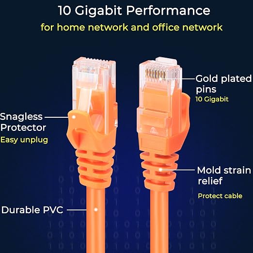 Rapink Patch Cables Cat6 2ft, Ethernet Patch Cable 10G Support, Cat 6 Patch - Image 4