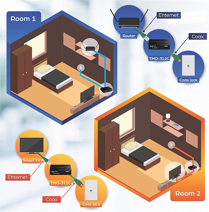 TRENDnet Ethernet Over Coax MoCa 2.5 Adapter, TMO-312C2K, Backward Compatible - Image 5
