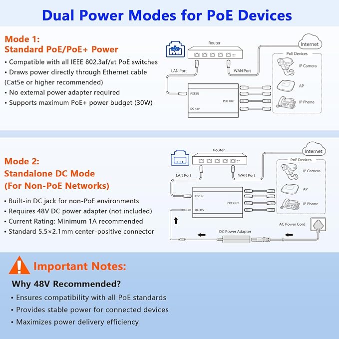 PoE Switch 1 in 4 Out, 4 Port Gigabit PoE Splitter, IEEE 802.3at/af Compliant - Image 2