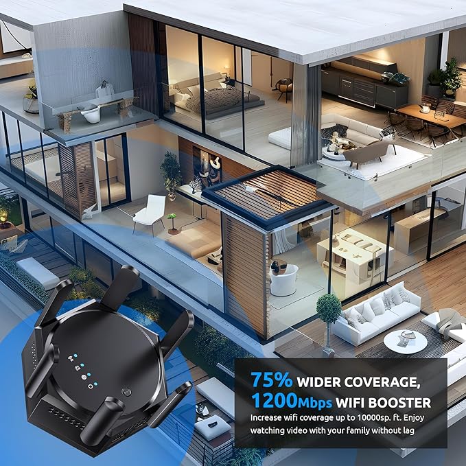 12880 Sq.Ft WiFi Extender Signal Booster, 1200Mbps Dual Band 5GHz/2.4GHz WiFi - Image 2