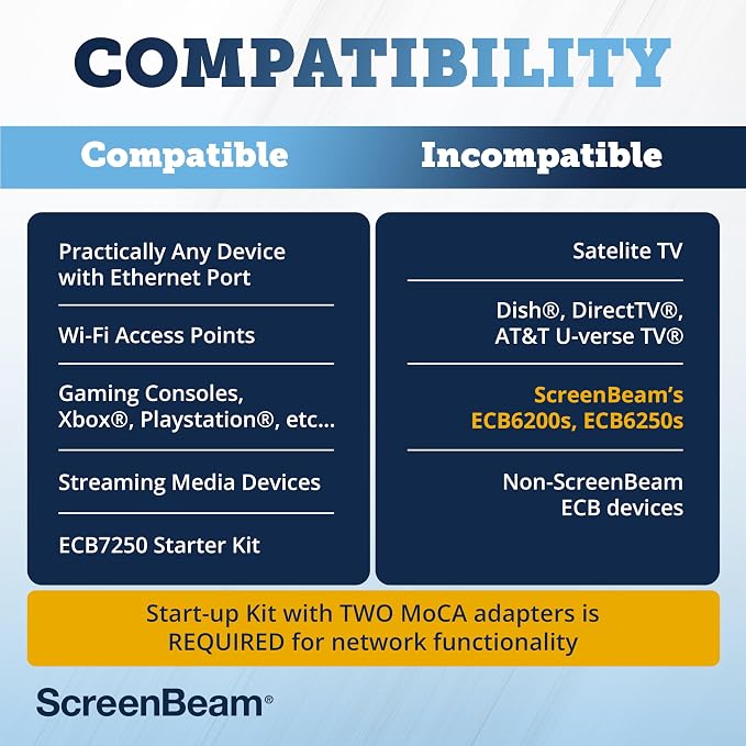 ScreenBeam Bonded MoCA 2.5 Network Adapter - Image 5