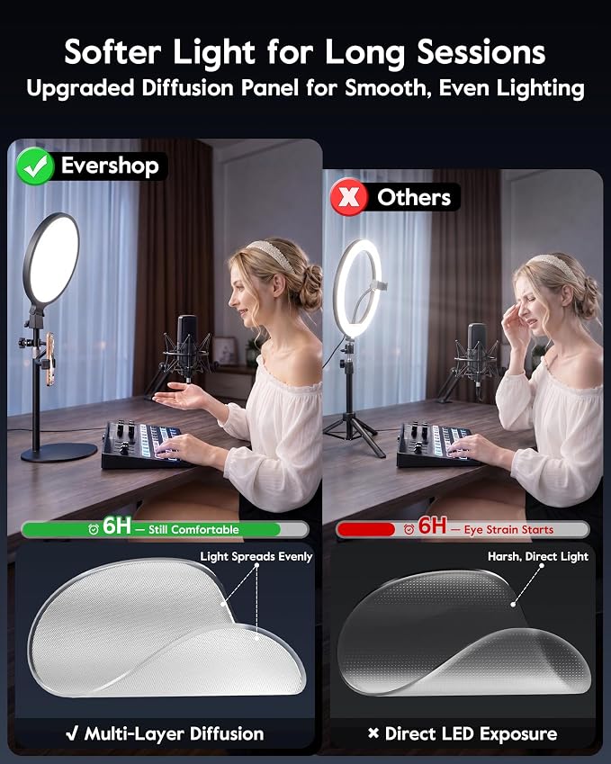 1300 Lumens Ring Light with Stand - Image 4