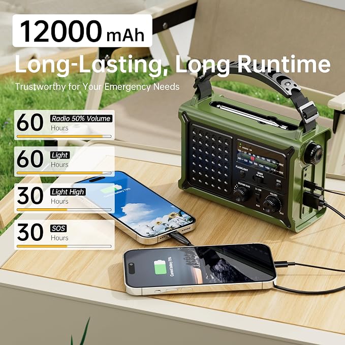 Solar Radio Emergency Hand Crank 12000mAh - Image 7