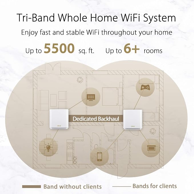 ASUS ZenWiFi AX Whole-Home Tri-Band Mesh WiFi 6 System - Image 3