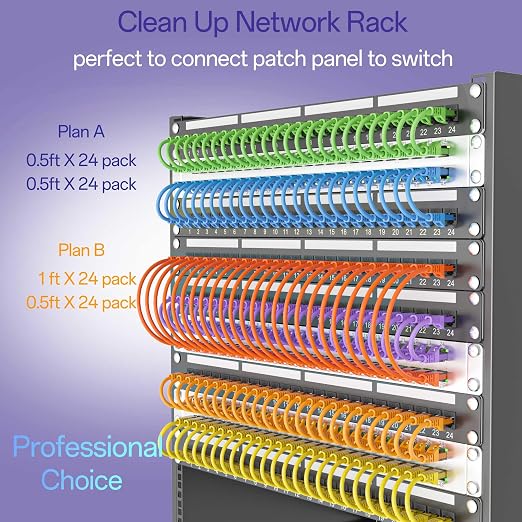 Cat 6 Ethernet Cable 0.5FT, Cat6 Ethernet Patch Cable 10Gbps, High-Speed UTP - Image 3