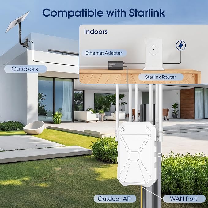 AX3000 WiFi Extender Signal Booster Outdoor WiFi 6 Extender, Wireless Gigabit - Image 6