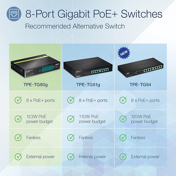 TRENDnet 8-Port Gigabit PoE+ Switch, 8 x Gigabit PoE+ Ports, 123W PoE Power - Image 2