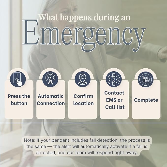 Medical Alert System for Seniors – Advanced Mini Device - Image 9