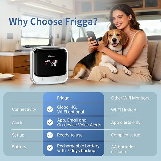 Frigga 4G Cellular Temperature & Humidity Monitor, No WiFi Required, Remote - Image 6