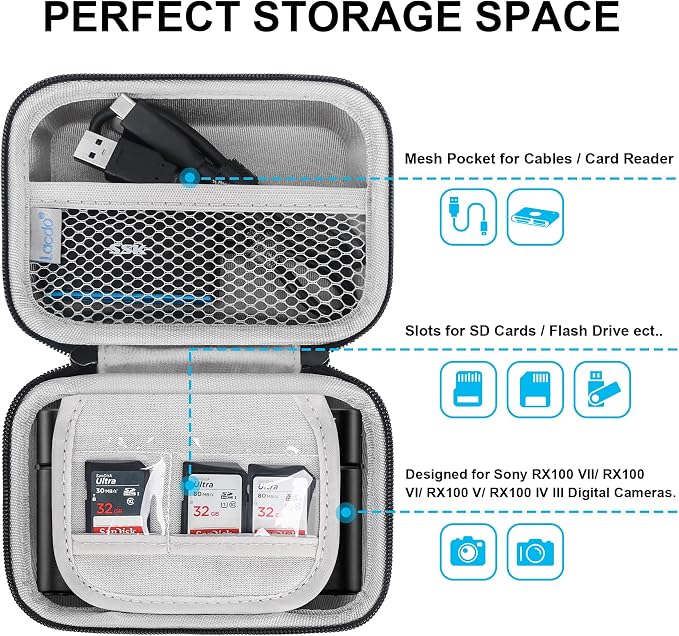 Lacdo Camera Carrying Case for Sony RX100 VII/ RX100 VI/ RX100 V/ RX100 IV/ - Image 2