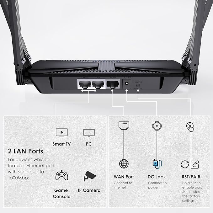 WiFi 6 AX3000 Dual Band Mesh Router, Wireless Gigabit Router - Image 3