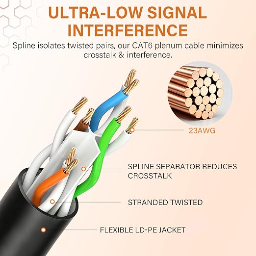 CAT5E/Cat6 Plenum Cable 1000ft, 23AWG CCA UTP 550MHz 10Gbps, DSX-8000 Certified - Image 8