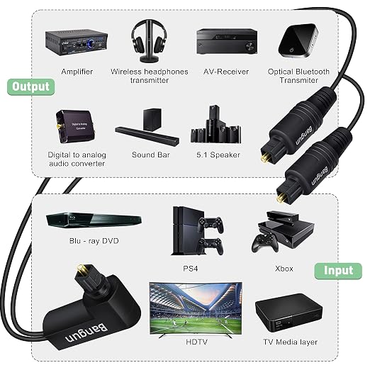 90 Degree Optical Audio Splitter 1 in 2 Out Cable, Digital Toslink Fiber - Image 5