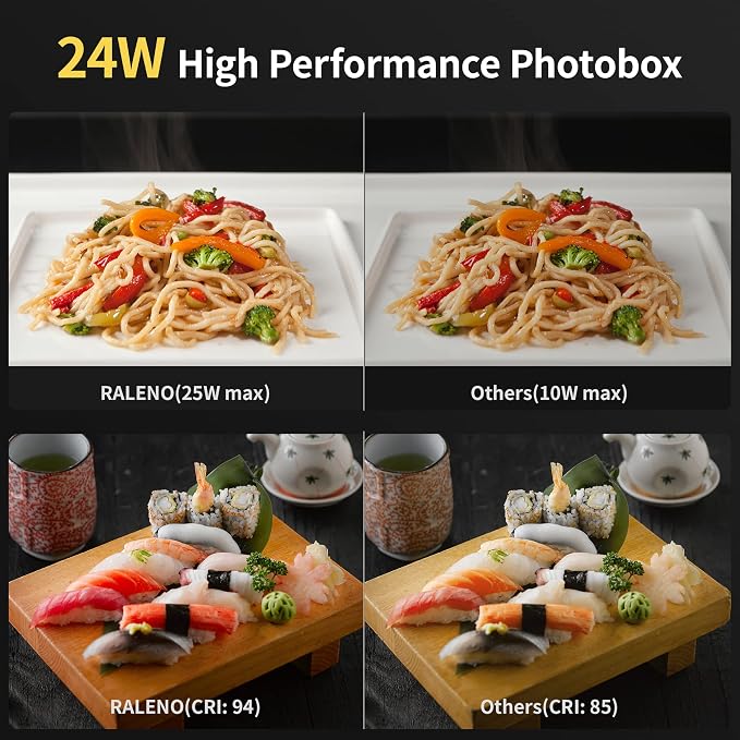 RALENO 16"x12"x12" Photo Studio Light Box, Quick-Release Portable Photography - Image 4