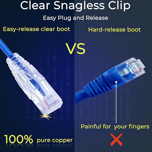 Rapink Patch Cables Cat6/ Cat6a 5ft Slim, Cat6a Ethernet Patch Cable 10G Support - Image 2