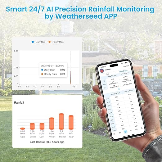 Sainlogic Smart WiFi Weather Station, Wireless Indoor Outdoor Weather Station - Image 5