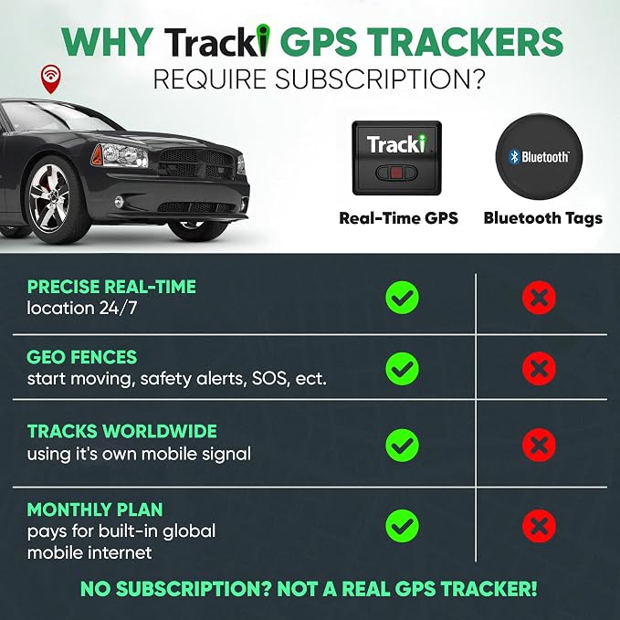 Tracki Mini GPS Tracker, 6-Month Subscription Included – Universal Compact 4G - Image 4
