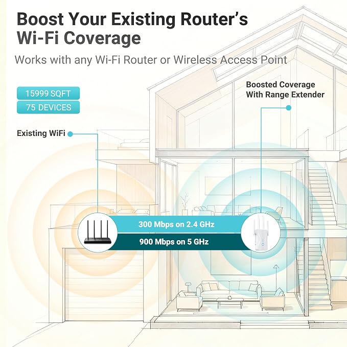 ROQRL WiFi Extender 2026 AC1200 Dual Band 5GHz/2.4GHz Signal Booster Up to 15 - Image 4