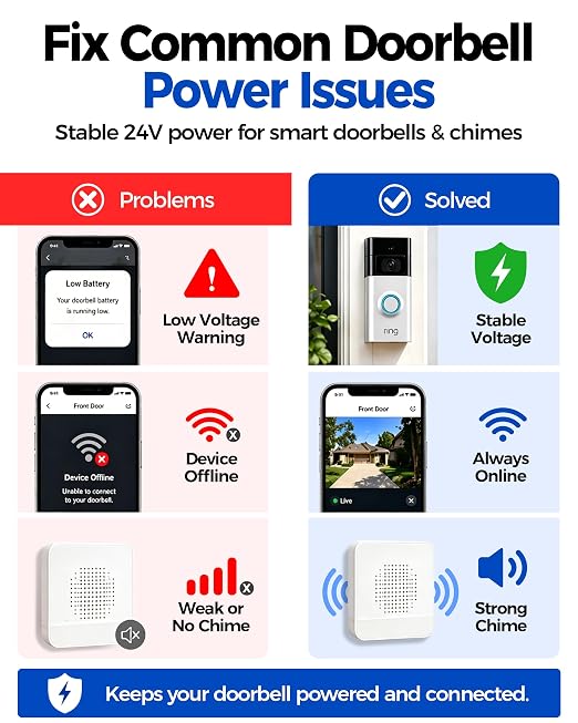 24V 40VA Hardwired Transformer for Ring Video Doorbell, Eufy & Smart Thermostats - Image 5