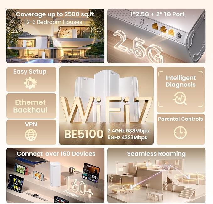 Tenda WiFi 7 Mesh System BE5100 – Dual-Band, 1×2.5G & 2×1G Gigabit Ports - Image 2