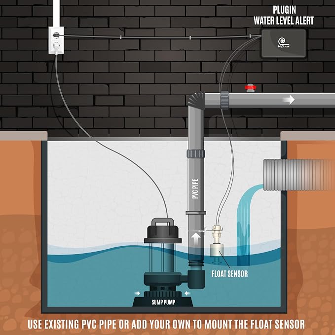 Plugin Water Level Alert with Text Message and email Notifications, A/C Powered - Image 2