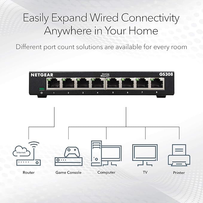 NETGEAR 8-Port Gigabit Ethernet Unmanaged Essentials Switch - Image 2