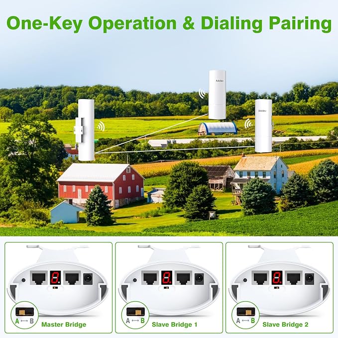 AdaLov 3PCS Wireless Bridge Kit, Gigabit Point to 2 Points Outdoor WiFi Bridges - Image 2
