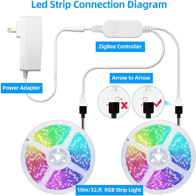 GIDEALED 65.6ft Smart Zigbee LED Strip Lights Kit - Image 6