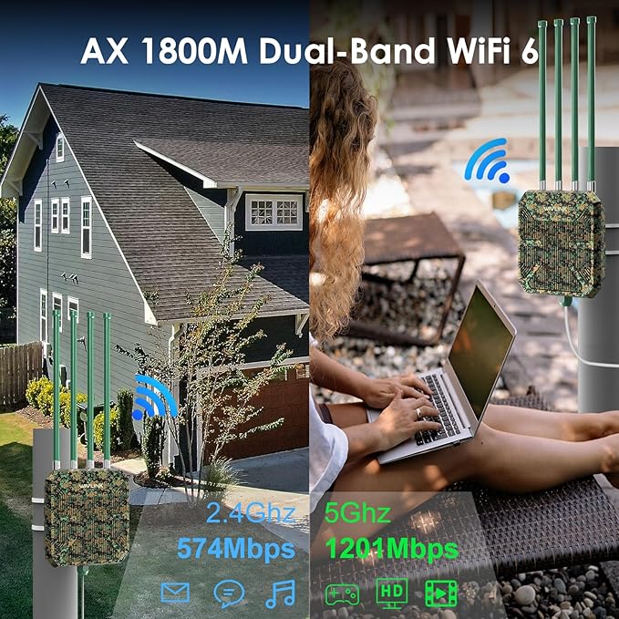 2026 AX1800 Outdoor WiFi 6 Extender Long Range, WAVLINK Outdoor WiFi Access - Image 3