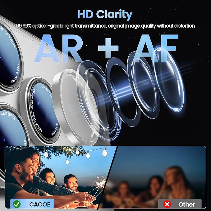 CACOE Camera Lens Protector for iPhone 17 Pro Max - Image 2