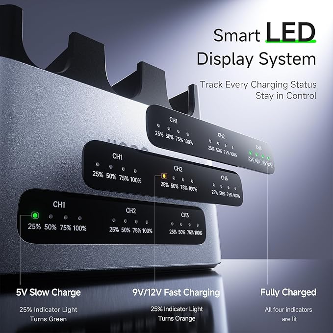 Llano 30W LP-E6NH LP-E6P Battery Charger: Fast Three Slot - Image 4