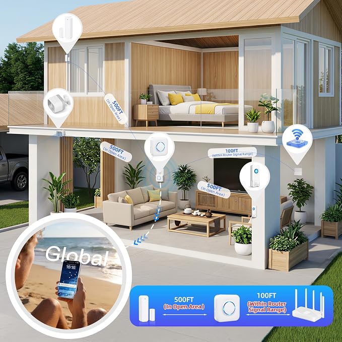 WiFi Sensor, Smart Motion Detector Kit - Image 3