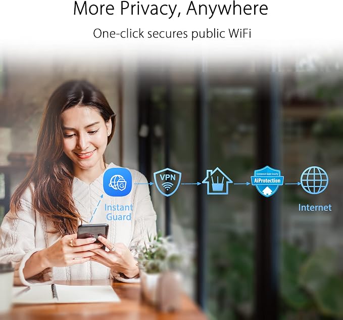 ASUS ZenWiFi Whole-Home Tri-Band Mesh WiFi 6E System, Coverage up to 5 - Image 4