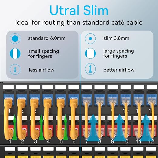 Sokqovt Cat6a Patch Cables Slim 6ft, Flexible Cat6 Ethernet Patch Cable 10G - Image 2
