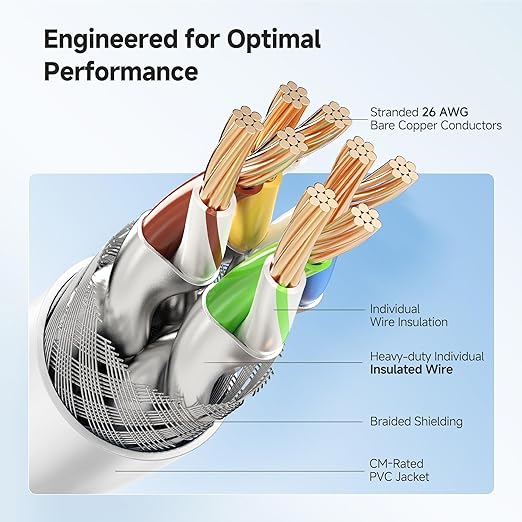 Cable Matters 40Gbps Shielded Cat 8 Ethernet Cable - 5ft - Image 4
