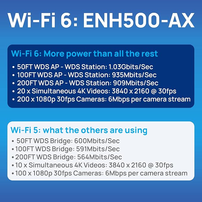 EnGenius ENH500-AX 5GHz Wi-Fi 6 2x2 Outdoor Wireless Bridge, 200 Mbps, high 26 - Image 9